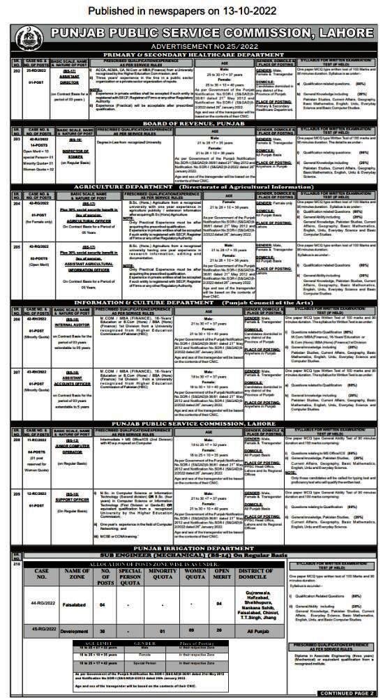 Ppsc Jobs October 2022 Advertisement No 25/2022