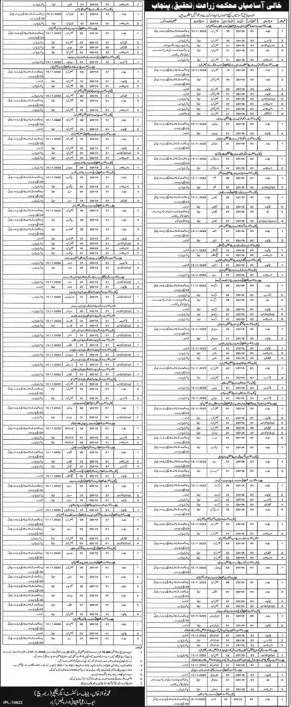 Punjab Agriculture Department Punjab Govt Jobs 2022