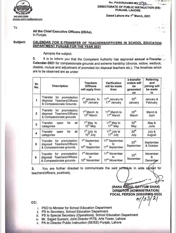 Punjab School Department E Transfer