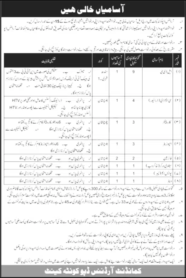 Pakistan Army Civilian Jobs At Base Supply Depot &Amp; Cod Quetta