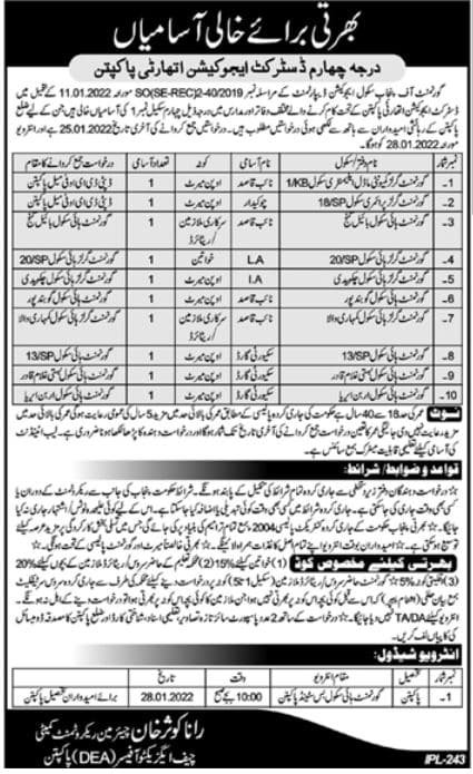 Punjab Jobs 2022 For It Professionals