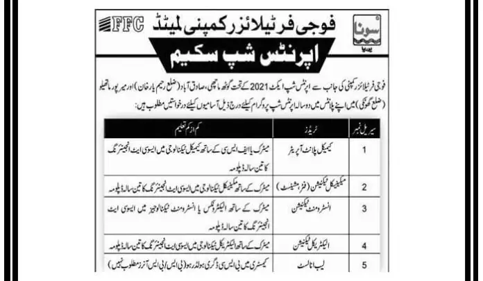 Fauji Fertilizer Apprenticeship Government Jobs 2022