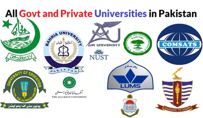 List Of All Govt And Private Universities In Pakistan | Hec Recognized