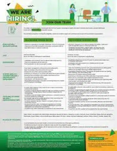 Official Advertisement Of Nbp Account Opening Officer Jobs 2022 | Jobs Opportunities:
