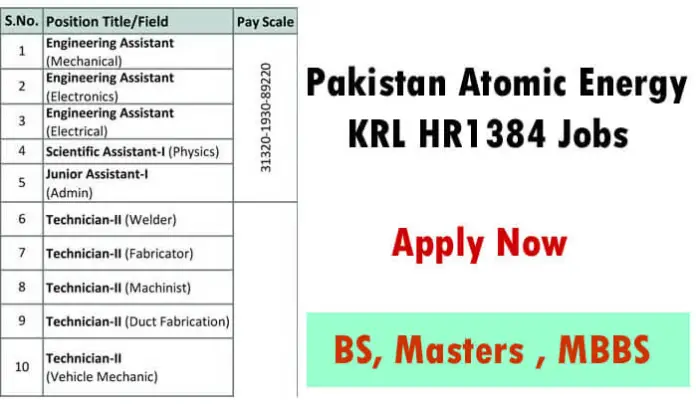 Pakistan Atomic Energy Krl Hr1384 Jobs 2022