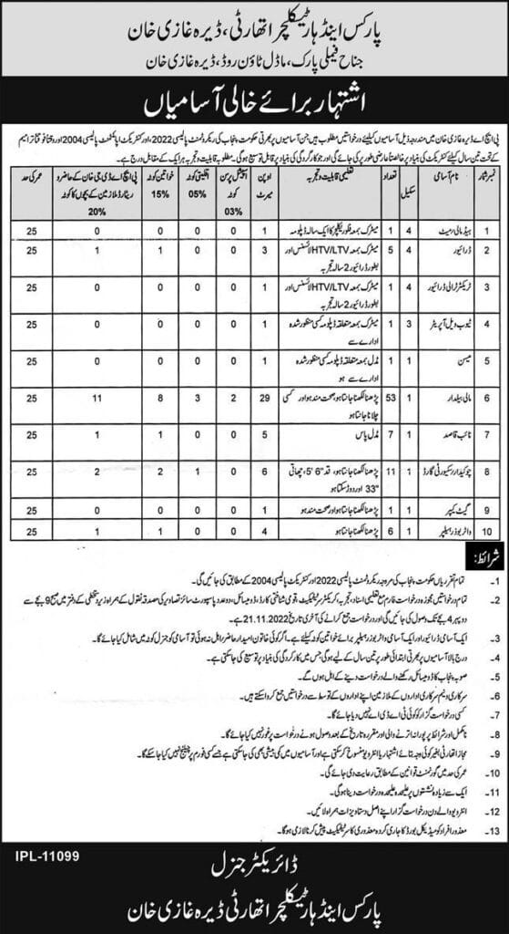 The List Of Openings Consists Of The Articles Of Head Mali, Driver, Tractor Trolly Driver, Tube Well Operator, Masson, Mali/ Baildar, Naib Qasid, Chowkidar, Gate Keeper, And Water Bozer Helper.