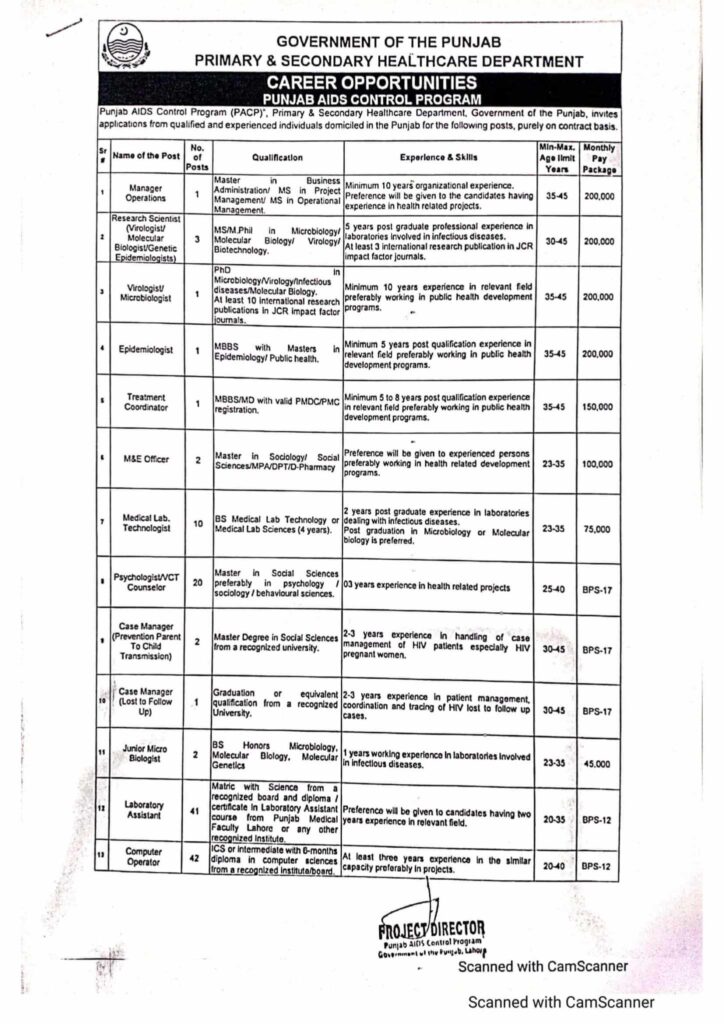 Health Department Punjab Jobs 2022