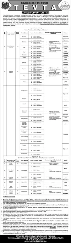 Official Advertisement Of Tevta Jobs 2022 In Pakistan | Jobs In Punjab:
