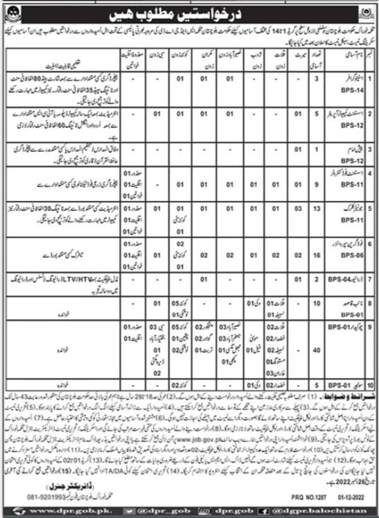 Food Department Jobs December 2022 Advertisement