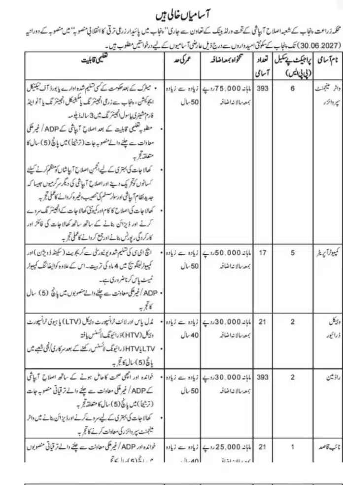 Official Advertisement Of Punjab Agriculture Department Irrigation System Jobs 2022 In Lahore: