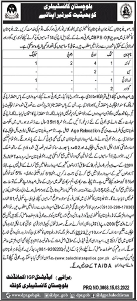 Class Four Jobs In Baluchistan December 2022 