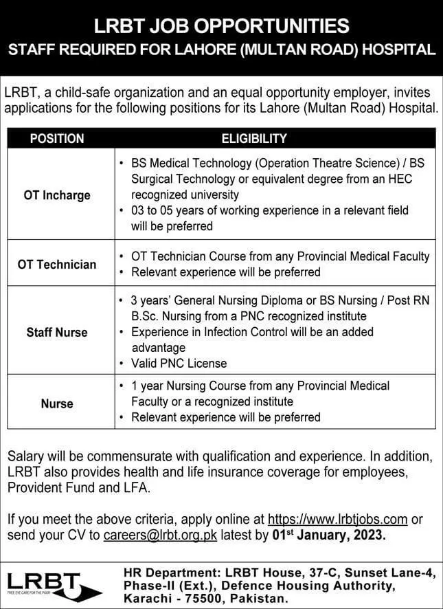 Official Advertisement Of  Lahore Multan Road Hospital Jobs 2023: