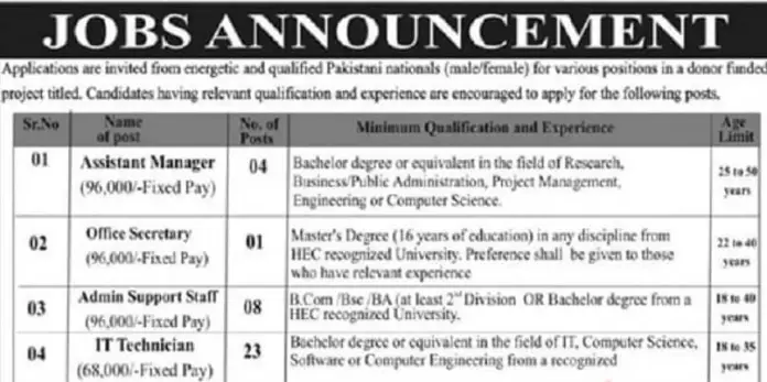 Po Box 750 Islamabad Organization Jobs 2022
