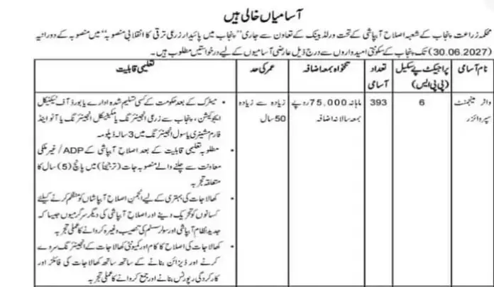 Punjab Agriculture Department Irrigation System Jobs 2022 In Lahore