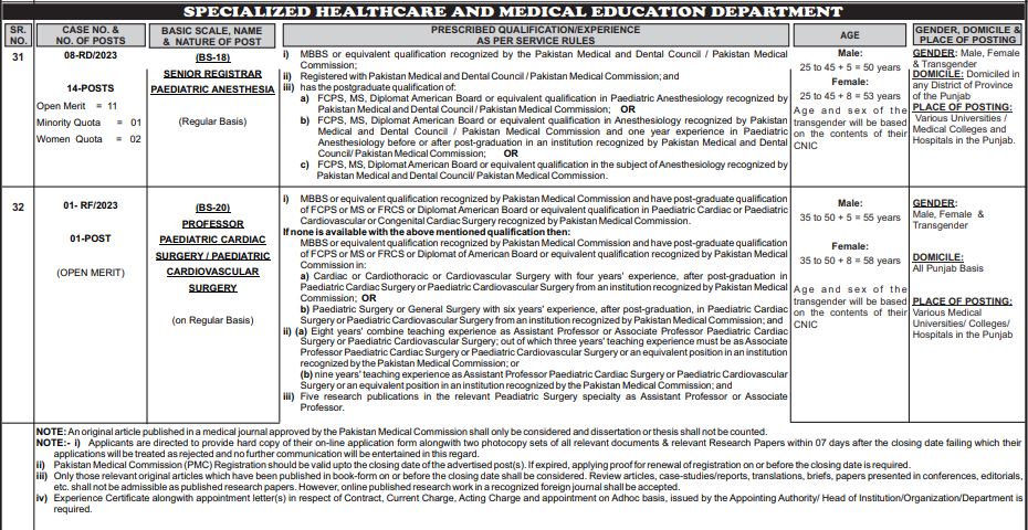 Specialized Healthcare And Medical Education Department Jobs In Punjab 2023
