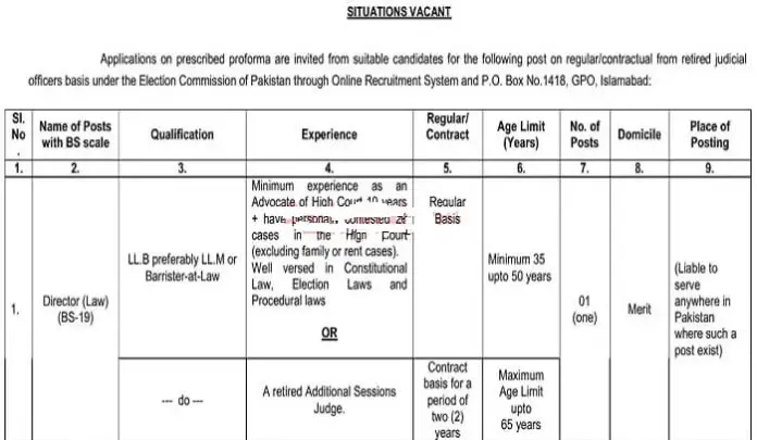 Election Commission Of Pakistan Jobs 2023 In Islamabad