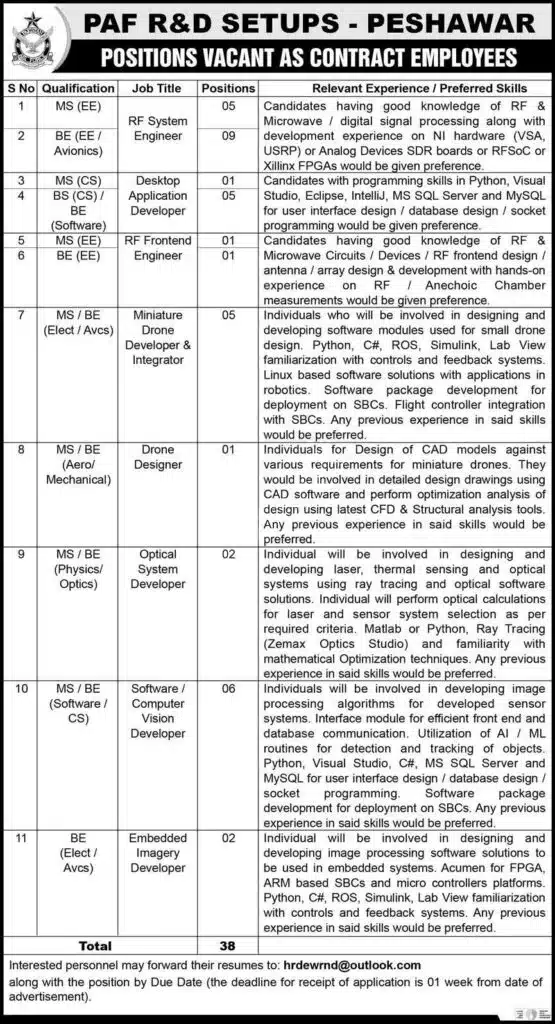Official Advertisement Of Pakistan Air Force R And D Setups Jobs 2023 In Peshawar