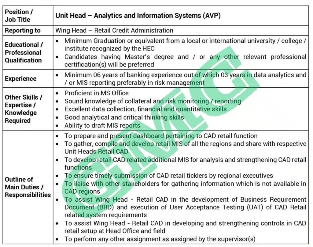 Advertisement NBP Jobs 2024 