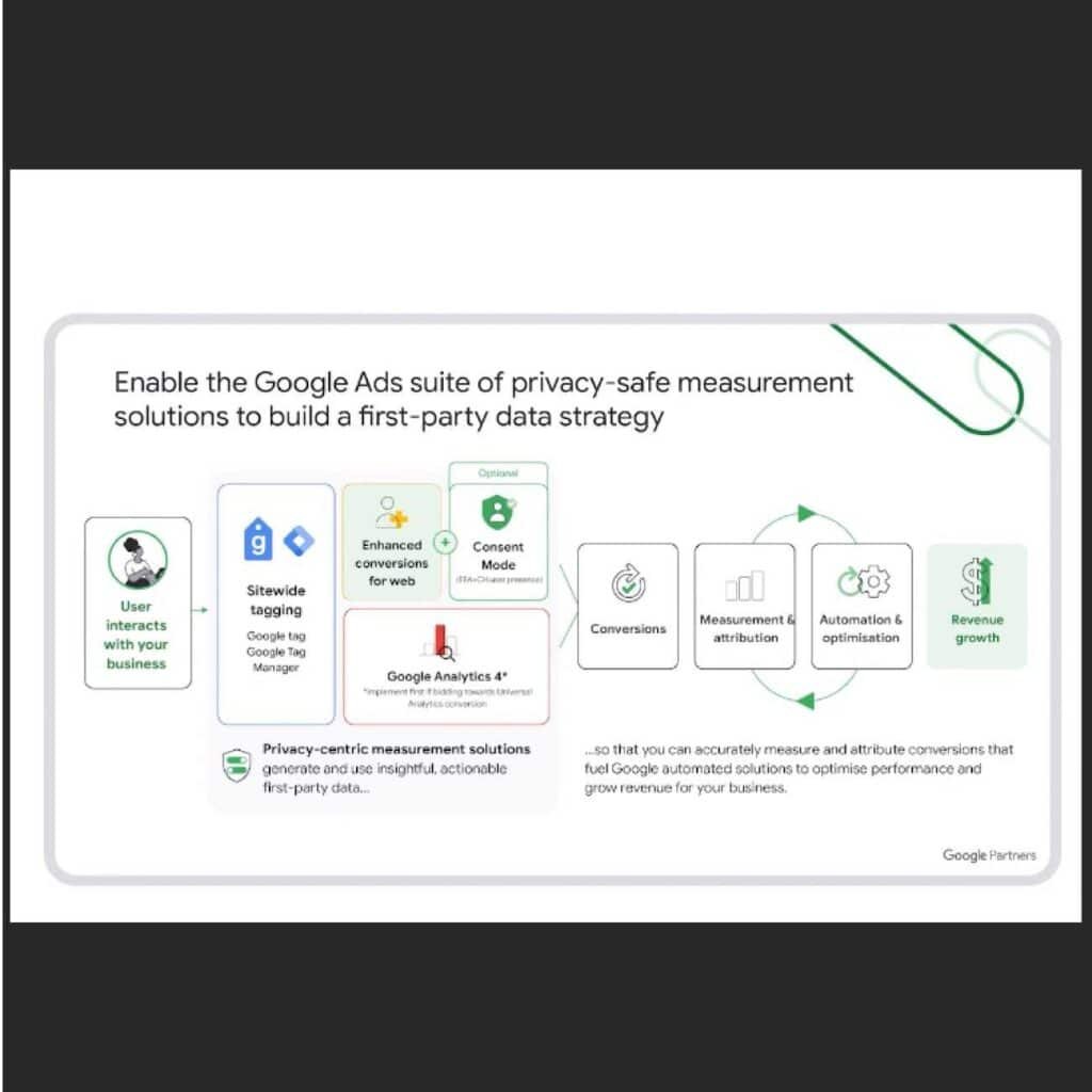 Enhanced Analytics