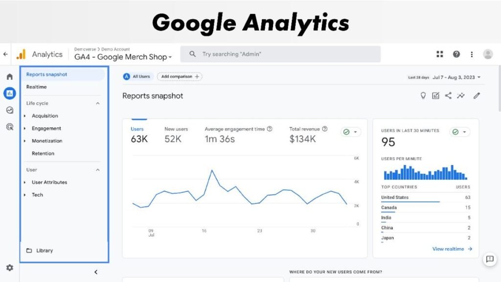 Google Analytics