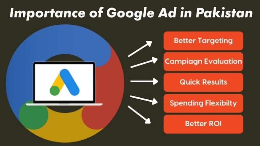 Importance Of Google Ad In Pakistan