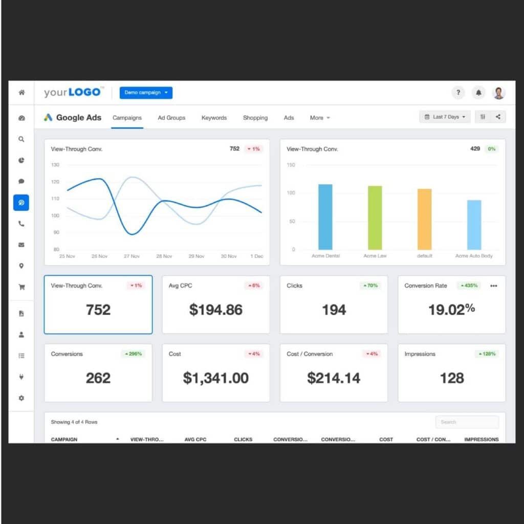 Monitor And Optimize