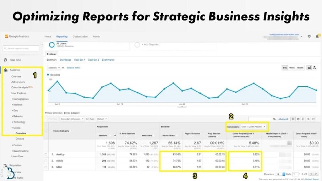 Optimizing Reports For Strategic Business Insights