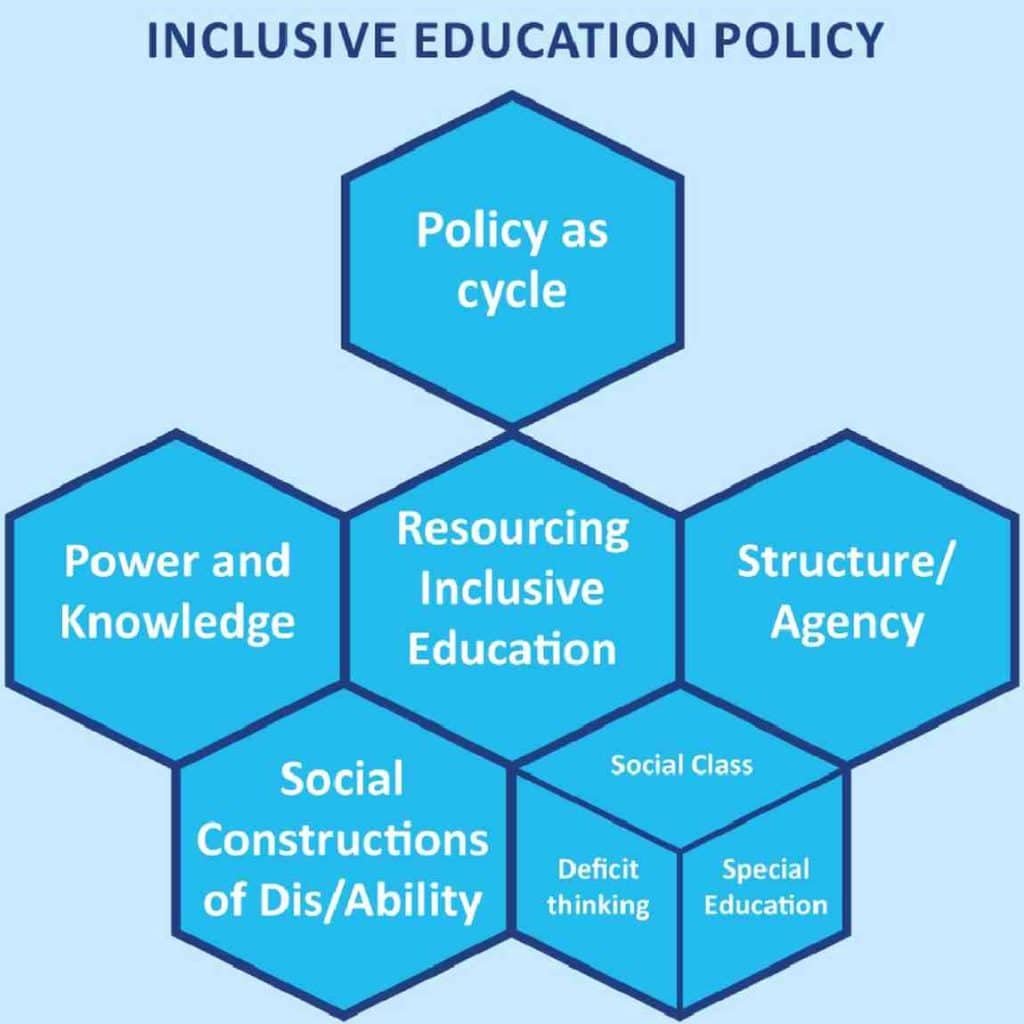 Inclusive Education Policy