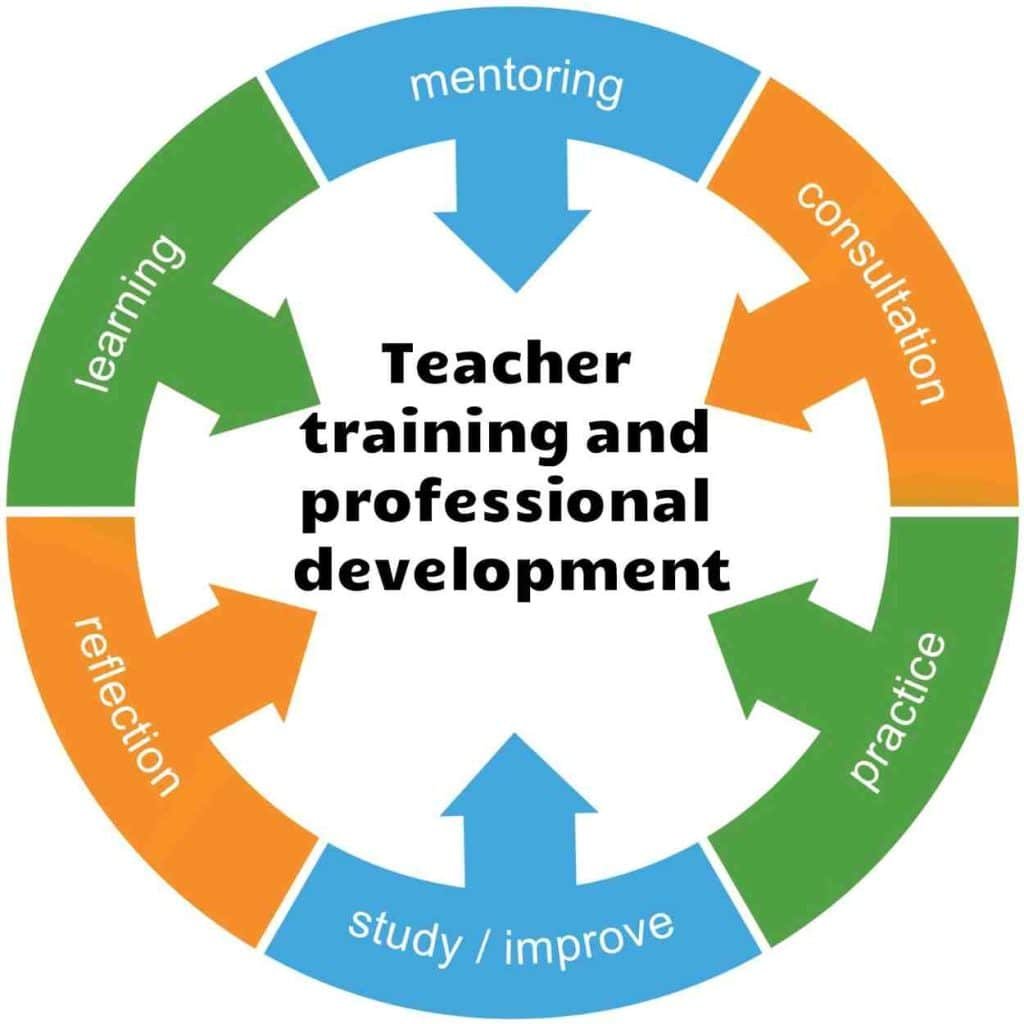 Teacher Training And Professional Development