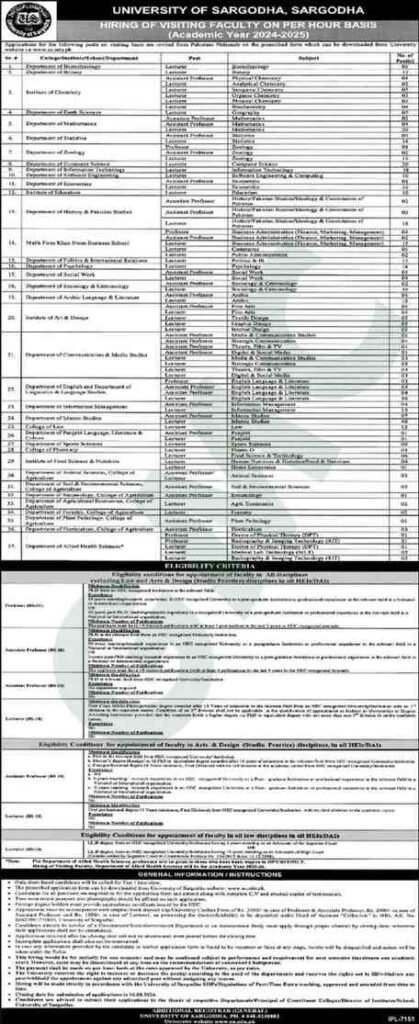 University Of Sargodha Jobs 2024 Advertisement