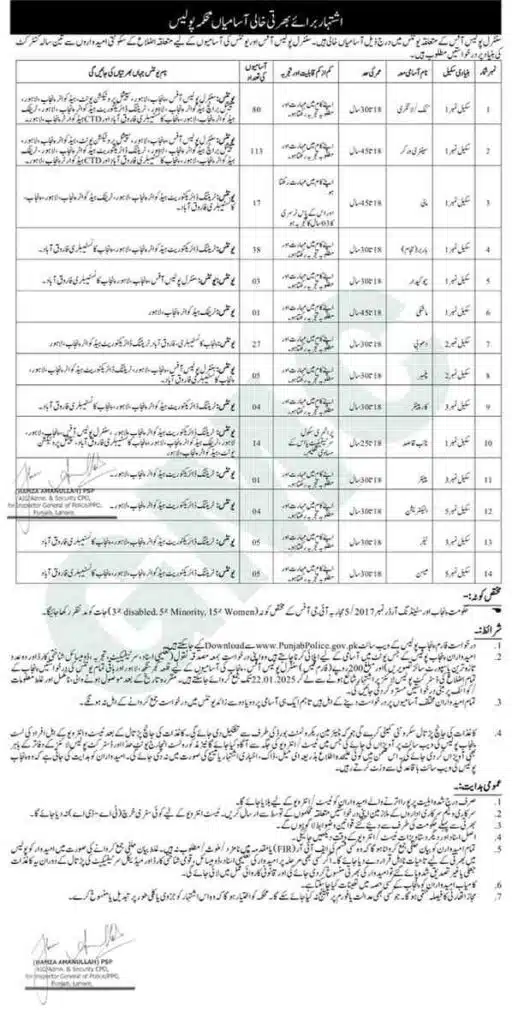 Advertisement Punjab Police Civilian Jobs 2025