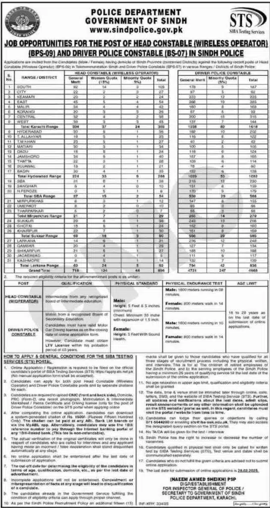 Advertisement Sindh Police Jobs