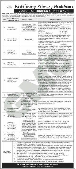 Advertisement PPHI Sindh Jobs 2025